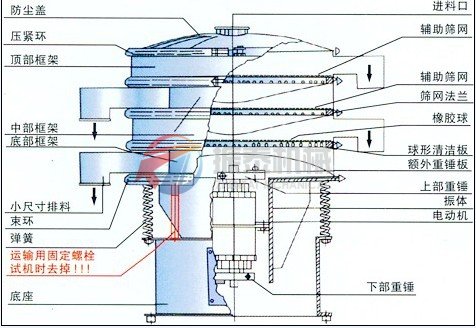 篩機機結(jié)構(gòu)圖