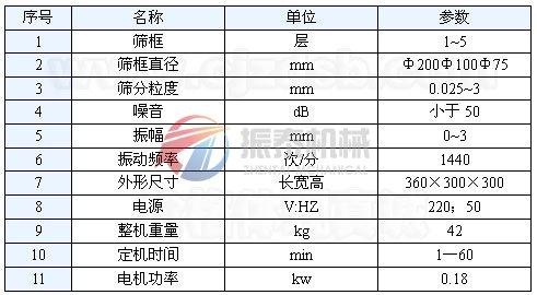 標(biāo)準(zhǔn)試驗篩技術(shù)參數(shù)