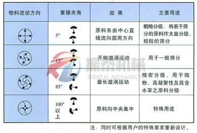 振動篩篩分示意圖