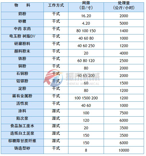 振動篩應用實例