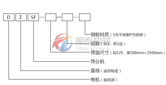 直線(xiàn)篩型號(hào)示意圖