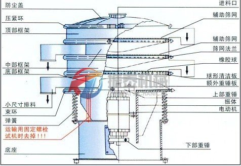 振動(dòng)篩結(jié)構(gòu)示意圖