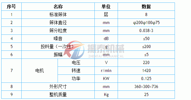 金屬絲編織網(wǎng)篩網(wǎng)孔基本尺寸