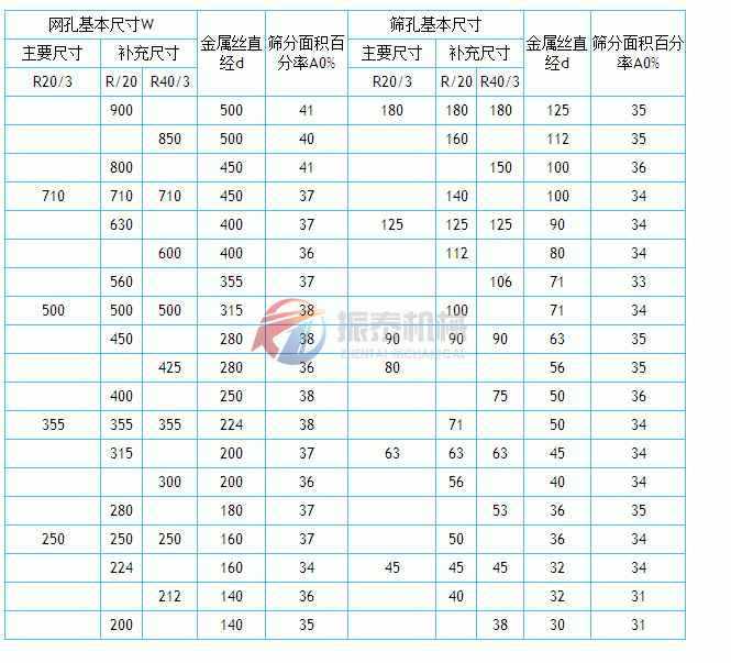 金屬穿孔板篩網(wǎng)孔基本尺寸