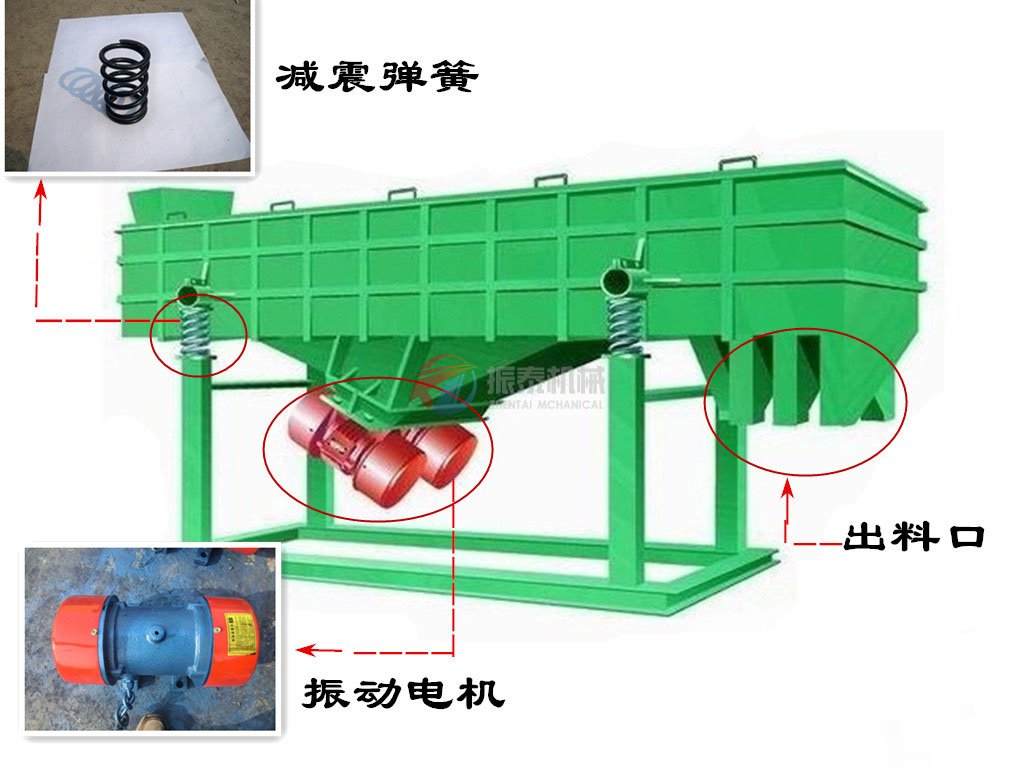 直線篩結(jié)構(gòu)特點