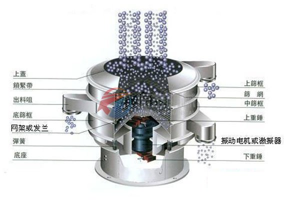 旋振篩