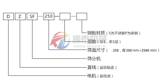 直線振動(dòng)篩型號(hào)說明