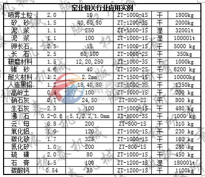 三次元振動篩