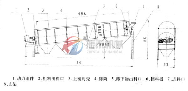 滾筒篩結(jié)構(gòu)圖