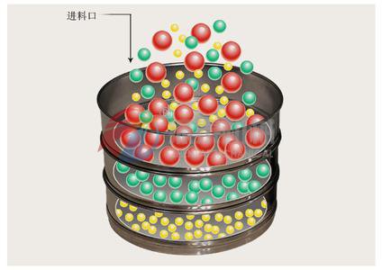 試驗篩篩分原理